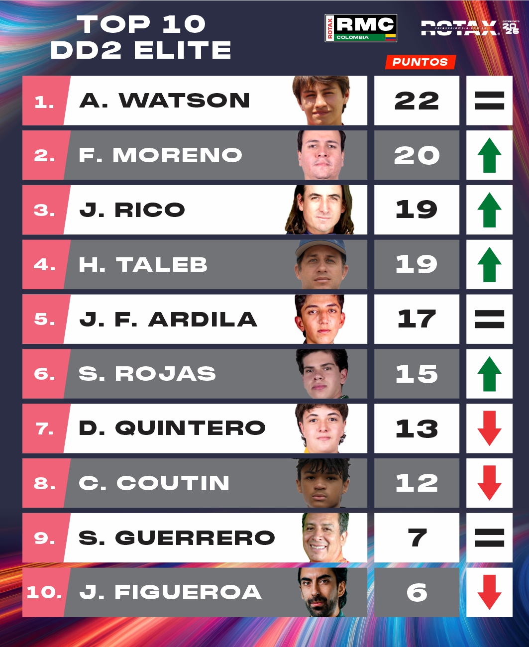 ELITE Top 10 DD2élite