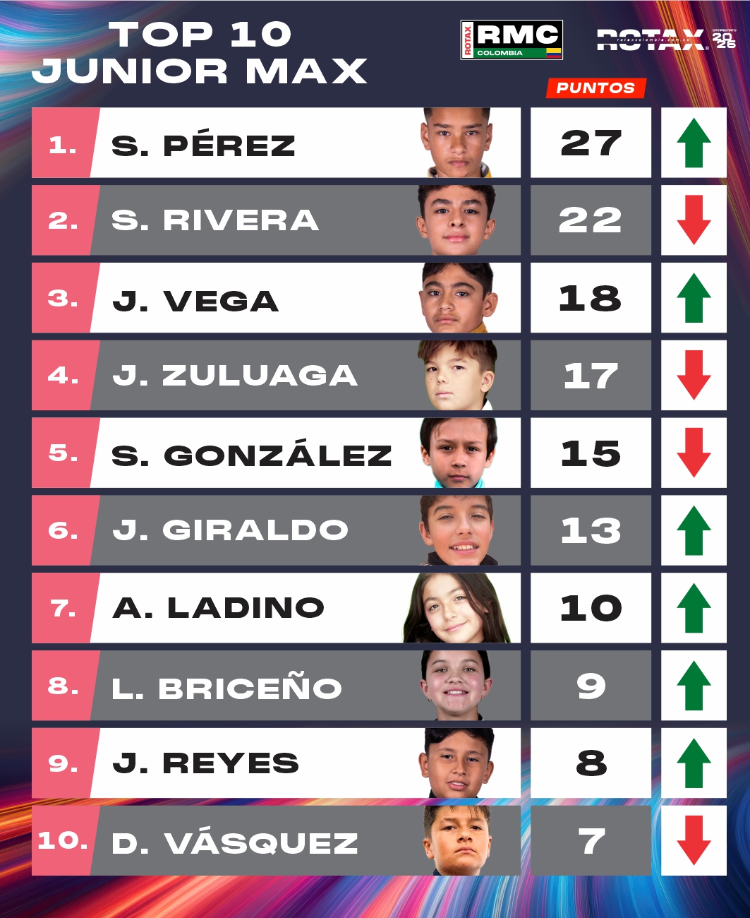 JUNIOR Top 10 JuniorMax