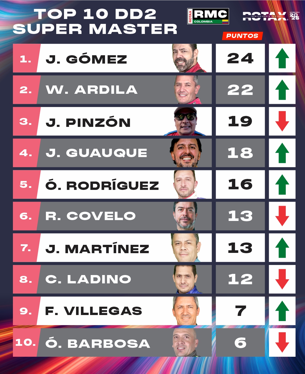 MASTER Top 10 DD2élite