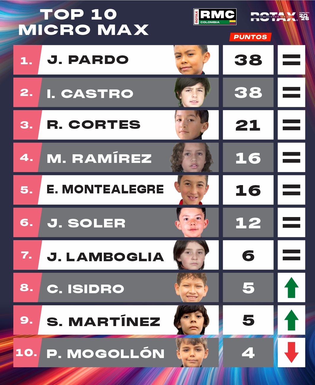 TOP 10 MICRO Top 10 MicroMax