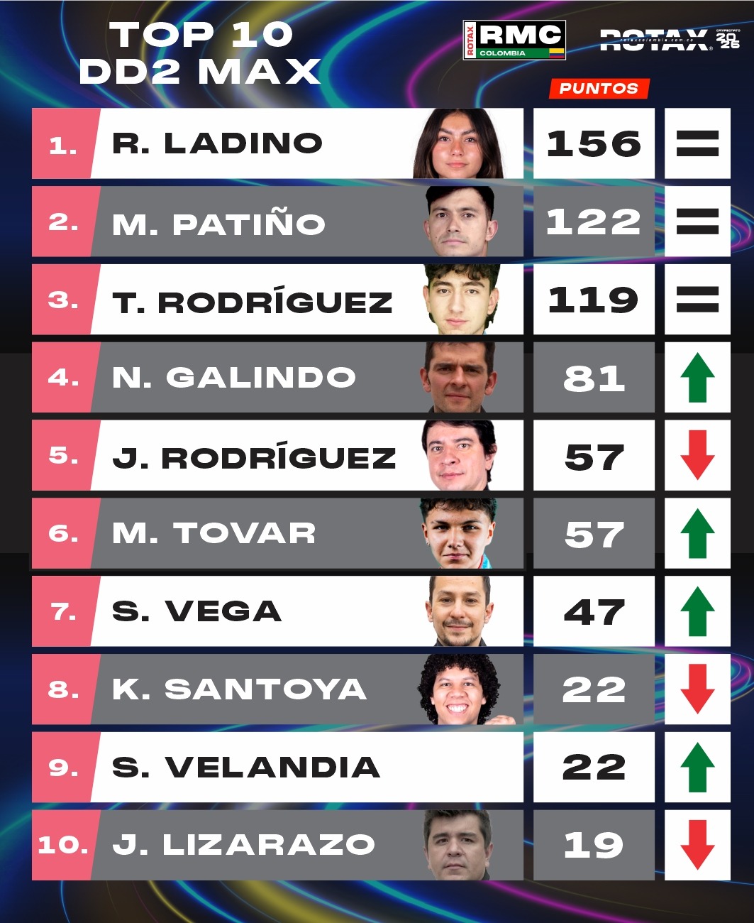 WhatsApp Image 2026-06-11 at 5.53.34 PM Top 10 DD2Max