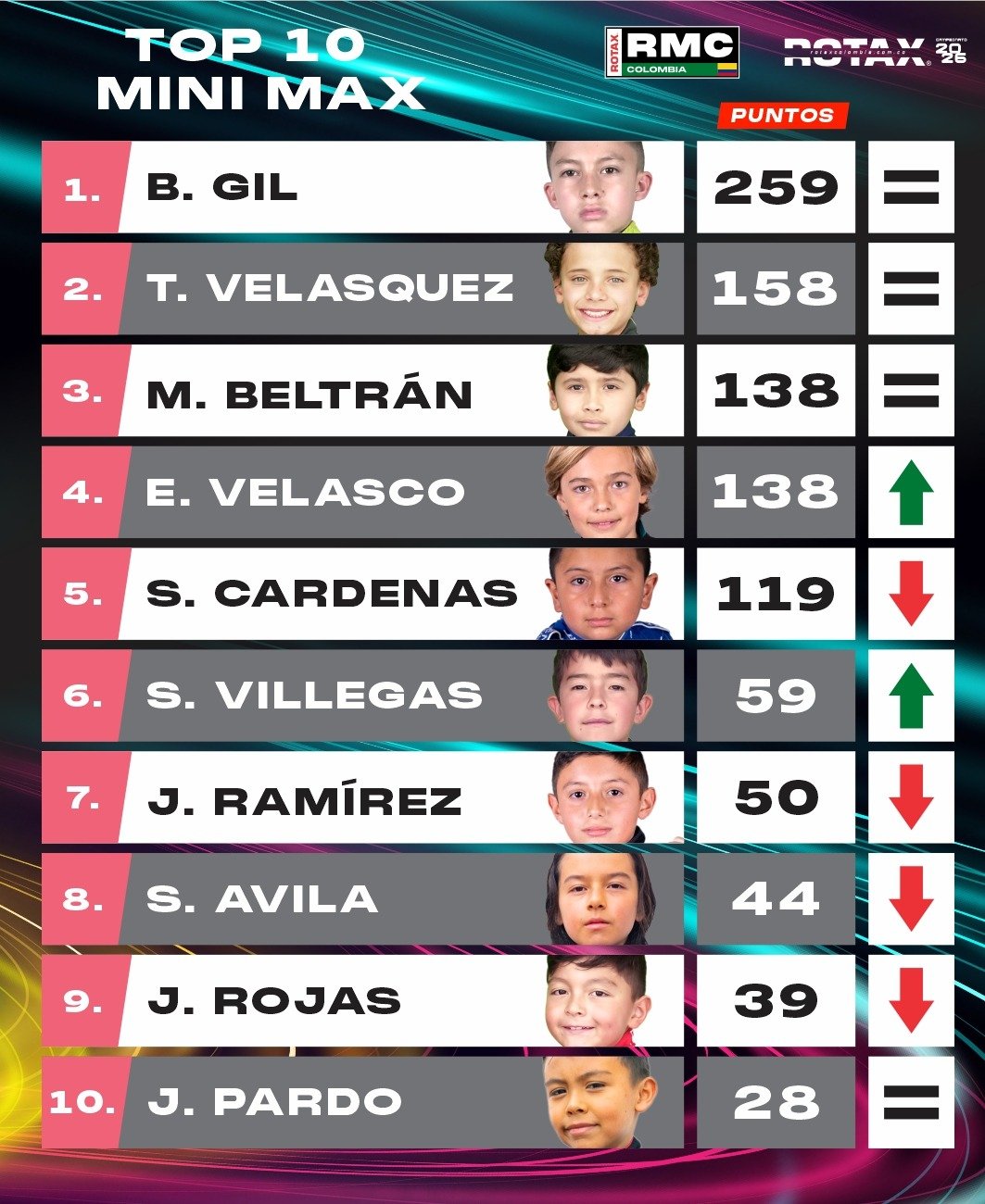2 Top 10 MiniMax