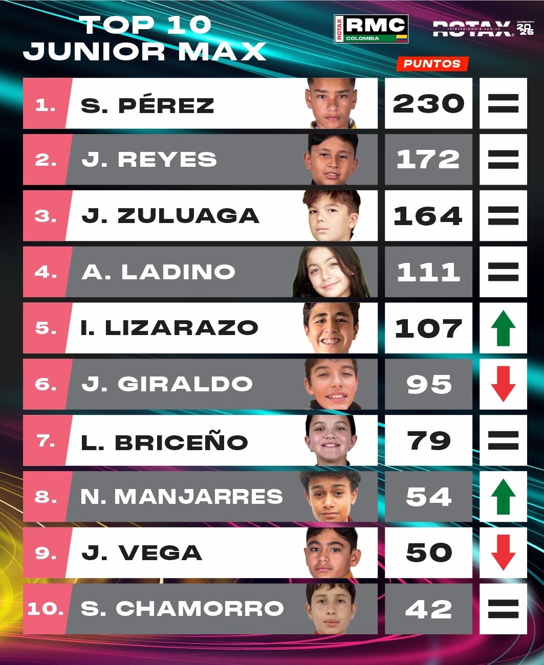 3 Top 10 JuniorMax