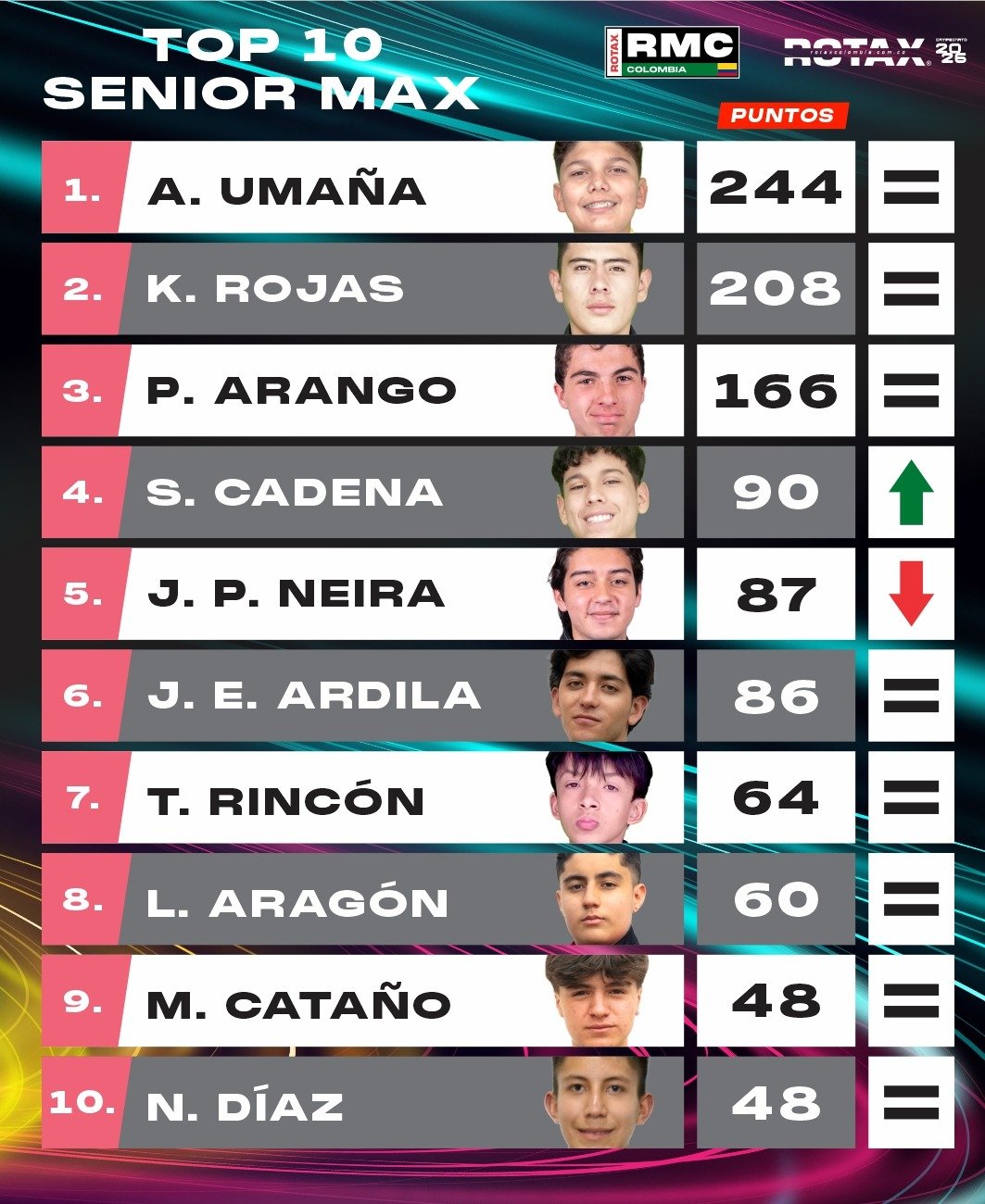 4 Top 10 SeniorMax