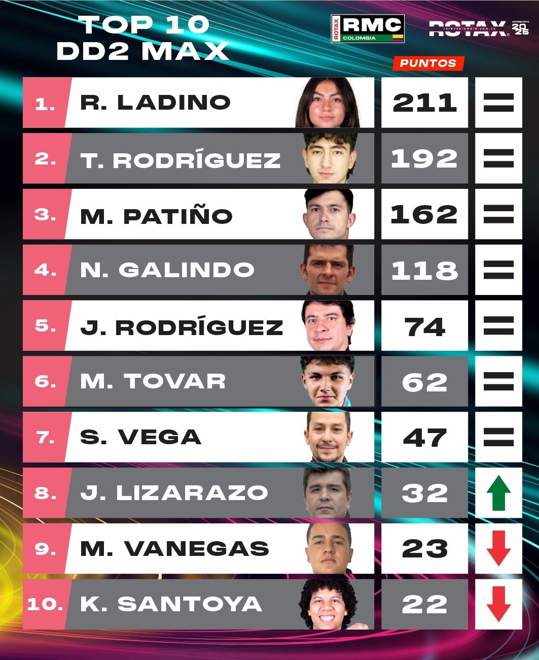 5 Top 10 DD2Max