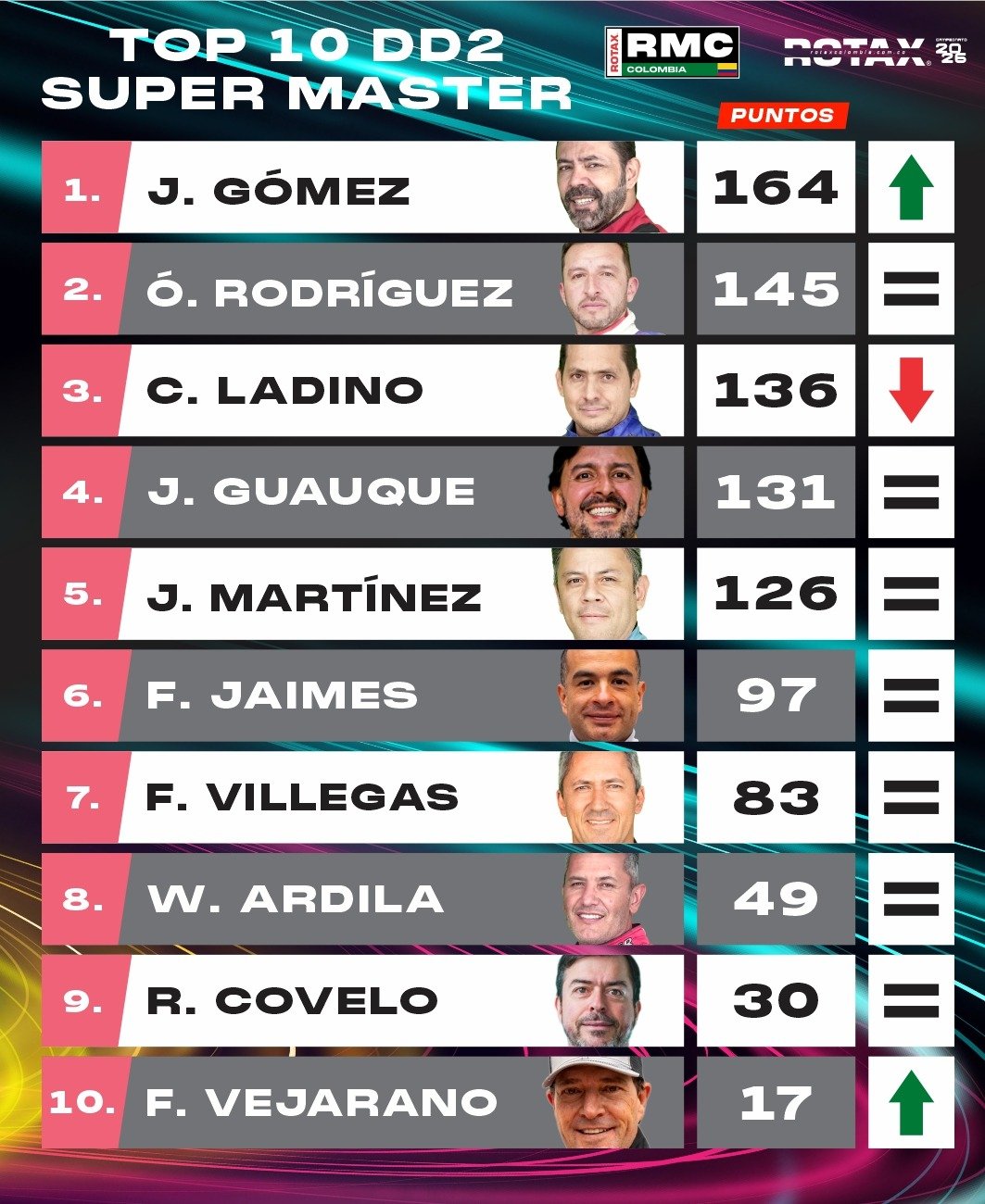 7 Top 10 DD2élite